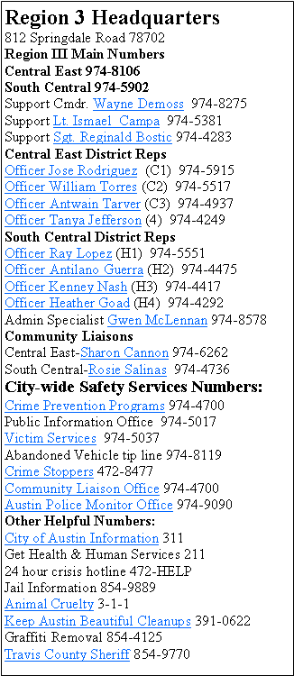 Text Box: Region 3 Headquarters812 Springdale Road 78702Region III Main Numbers Central East 974-8106 South Central 974-5902Support Cmdr. Wayne Demoss  974-8275Support Lt. Ismael  Campa  974-5381Support Sgt. Reginald Bostic 974-4283Central East District RepsOfficer Jose Rodriguez  (C1)  974-5915Officer William Torres (C2)  974-5517Officer Antwain Tarver (C3)  974-4937Officer Tanya Jefferson (4)  974-4249South Central District RepsOfficer Ray Lopez (H1)  974-5551Officer Antilano Guerra (H2)  974-4475Officer Kenney Nash (H3)  974-4417Officer Heather Goad (H4)  974-4292Admin Specialist Gwen McLennan 974-8578Community LiaisonsCentral East-Sharon Cannon 974-6262South Central-Rosie Salinas  974-4736City-wide Safety Services Numbers:Crime Prevention Programs 974-4700Public Information Office  974-5017Victim Services  974-5037Abandoned Vehicle tip line 974-8119Crime Stoppers 472-8477Community Liaison Office 974-4700Austin Police Monitor Office 974-9090
Other Helpful Numbers:City of Austin Information 311Get Health & Human Services 21124 hour crisis hotline 472-HELPJail Information 854-9889Animal Cruelty 3-1-1Keep Austin Beautiful Cleanups 391-0622Graffiti Removal 854-4125Travis County Sheriff 854-9770